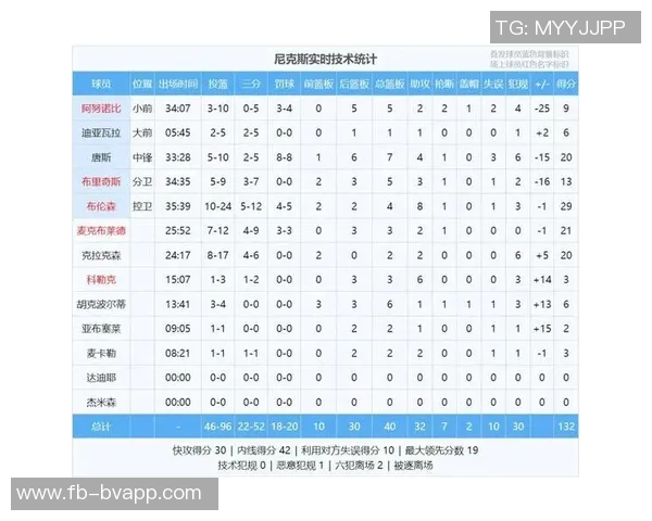 文班近期表现惊艳场均256分钟内贡献264分94板21帽2助1断